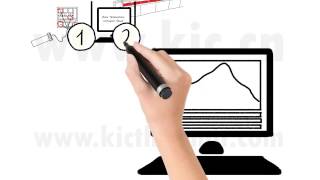 Home 1 Automatic Profiling Explained