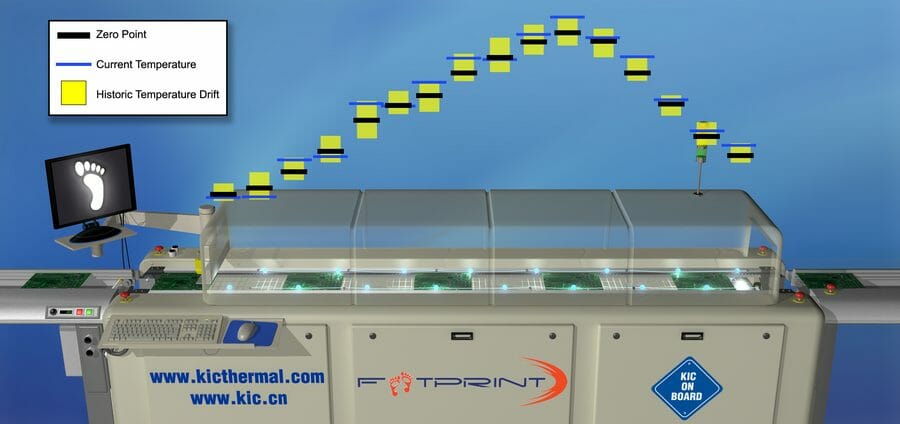 Instant Reflow Oven Changeover in a World of Short Production Runs - KIC  Thermal