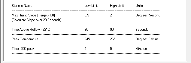 Optimized Reflow Profiling to Minimize Voiding - KIC Thermal